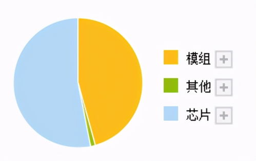 半導體新星崛起 物聯網芯片龍頭業績暴增262%，通信芯片銷量全球領先，構筑網絡安全新防線